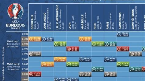 uefa euro 2016 matches results|UEFA EURO 2016 by numbers .
